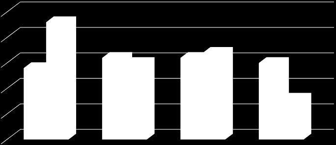 LVH-peritoneal klirens ile değil RRF ile ilişkili 2,5 2 1,5 1 0,5 p<0.05 p<0.