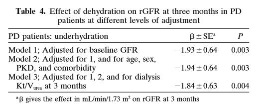 Jansen MAM. Kidney Int 2002; 62: 1046-53.