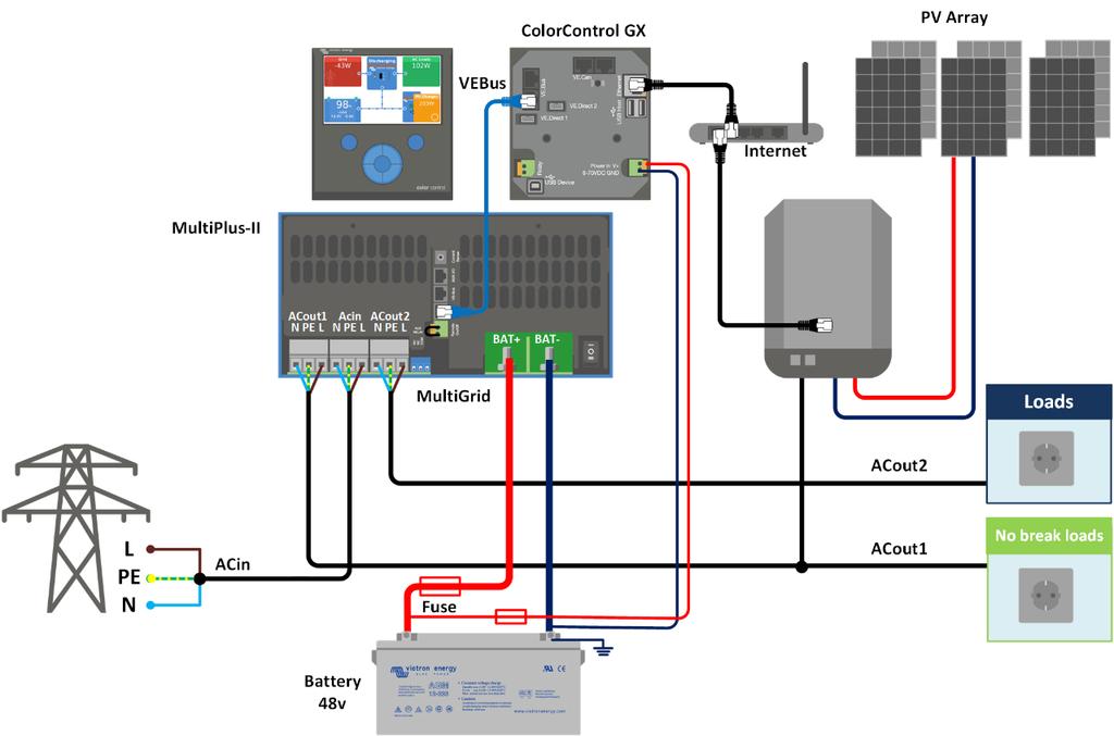 Çıkış1 deki ESS AC PV Multi ile