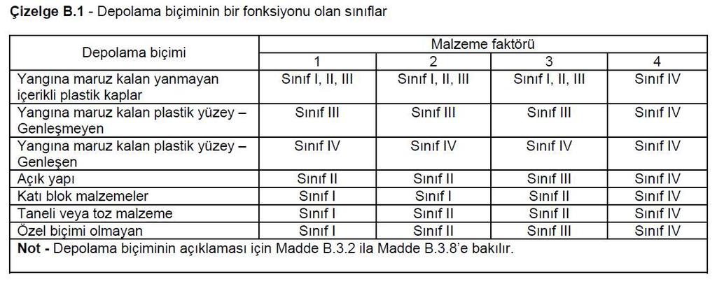 Malzeme faktörüne