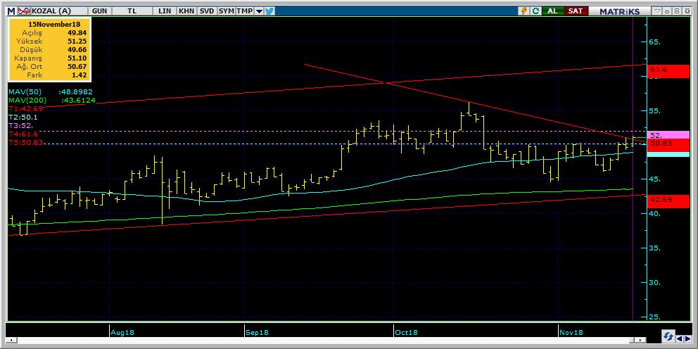 Bugün hareketlenmesi muhtemel hisseler KOZAL 16 Kodu Son Yab. % Pivot 1.Destek 2.Destek 1.Direnç 2.