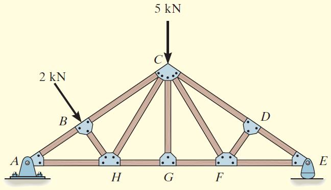 Örnek 6-4