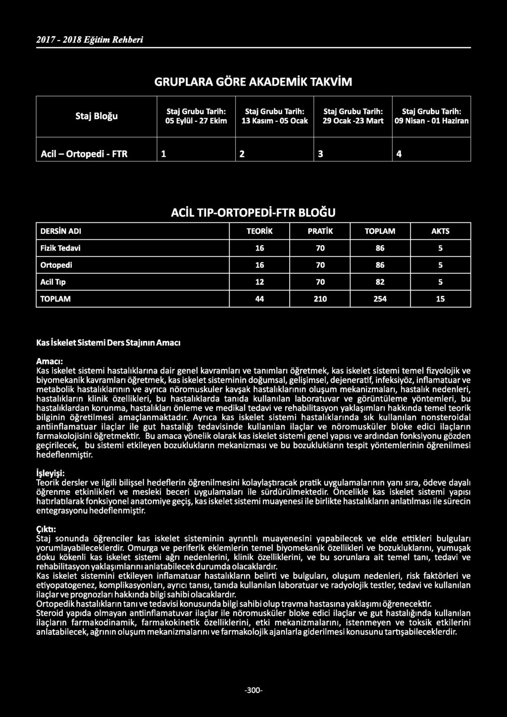 GRUPLARA GÖRE AKADEMİK TAKVİM Bloğu Grubu Tarih: 05 Eylül - 27 Ekim Grubu Tarih: 13 Kasım - 05 Ocak Grubu Tarih: 29 Ocak -23 Mart Grubu Tarih: 09 Nisan - 01 Haziran Acil - Ortopedi - FTR 1 2 3 4 ACİL