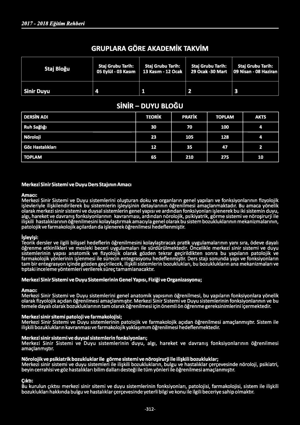 GRUPLARA GÖRE AKADEMİK TAKVİM Bloğu Grubu Tarih: 05 Eylül - 03 Kasım Grubu Tarih: 13 Kasım -12 Ocak Grubu Tarih: 29 Ocak -30 Mart Grubu Tarih: 09 Nisan - 08 Haziran Sinir Duyu 4 1 2 3 SİN İR-D U YU