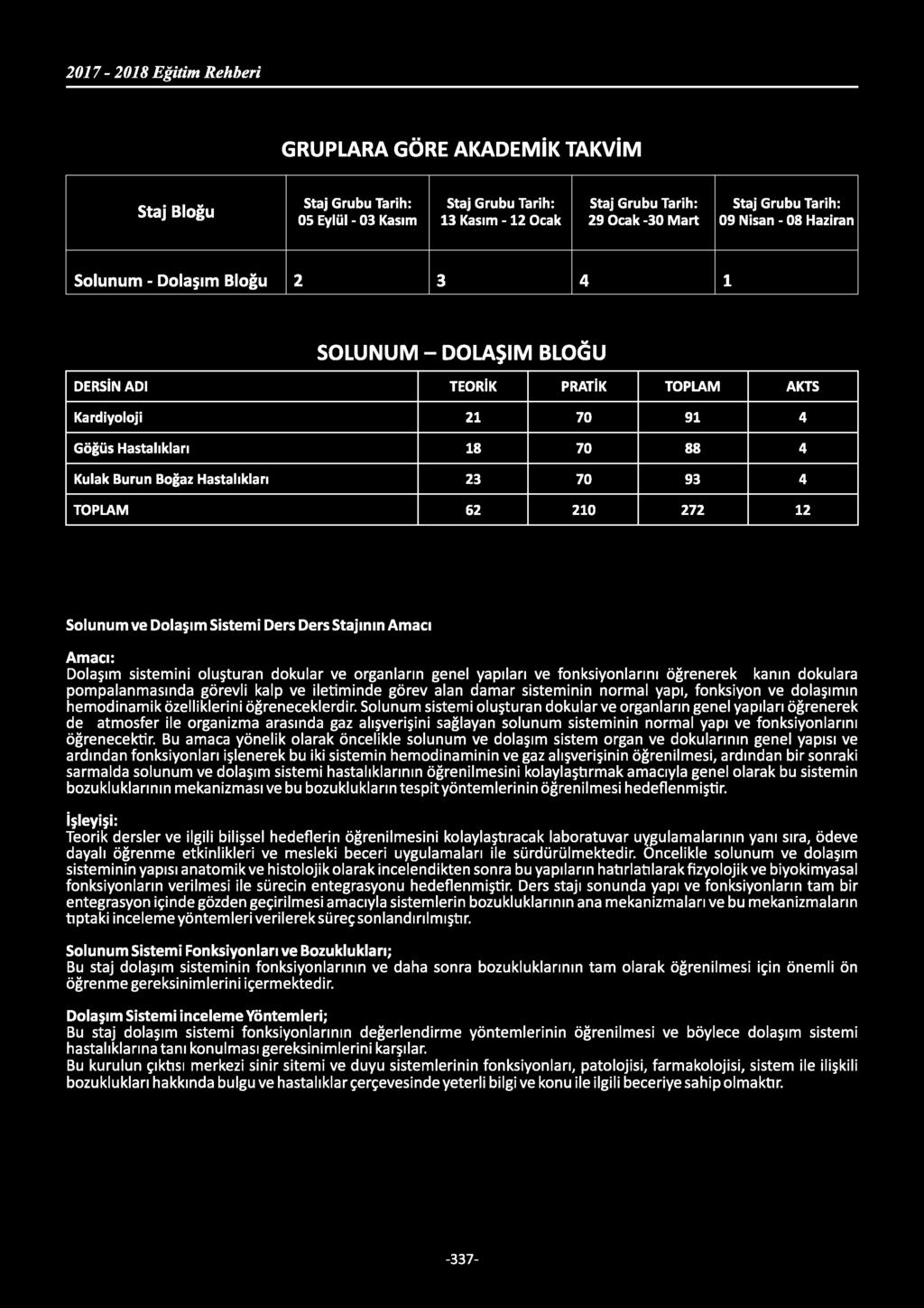 GRUPLARA GÖRE AKADEMİK TAKVİM Bloğu Grubu Tarih: 05 Eylül - 03 Kasım Grubu Tarih: 13 Kasım -12 Ocak Grubu Tarih: 29 Ocak -30 Mart Grubu Tarih: 09 Nisan - 08 Haziran Solunum - Dolaşım Bloğu 2 3 4 1