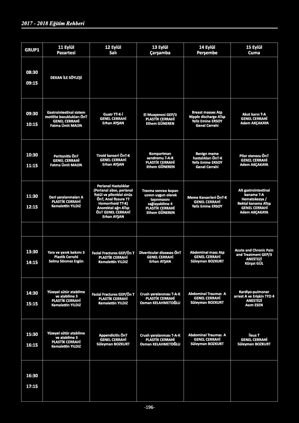 Ümit MALYA Tirold kanseri ÖnT-K GENEL CERRAHİ Erhan AYŞAN Kompartman sendromu T-A-K PLASTİK CERRAHİ Ethem GÜNEREN Benign meme hastalıkları ÖnT-K Yeliz Emine ERSOY Genel Cerrahi Pilor stenozu ÖnT