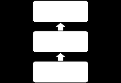 1 Ilustration of the location of all CDH1 germline missense mutations identiﬁed to date.