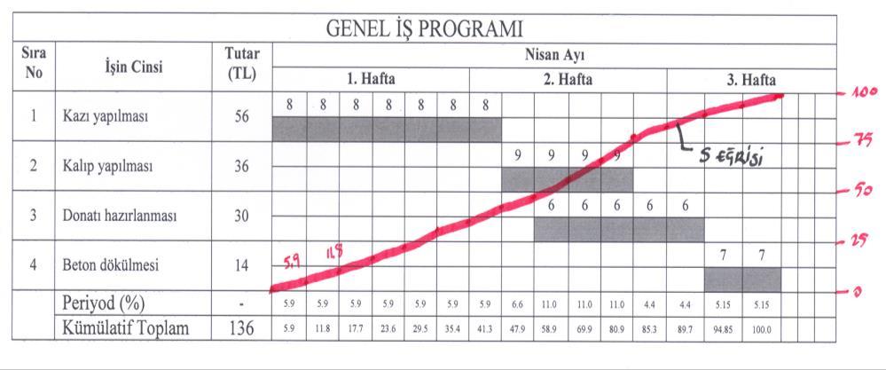 . Gün 0 5.9 36 9 6 9. Gün 0.0 36 ÇUBUK DİYAGRAMLARIN AVANTAJLARI VE DEZAVANTAJLARI Çubuk diyagramın ilk avantajı basit olmasıdır.