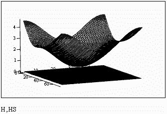 06 Şekil 4 te dudak üzerindeki pürüzlerin mil eksenine parallel olma durumunda dudak ile mil arasında oluşan basınç dağılımı ve kavitasyon bölgesi bir dalgaboyu için