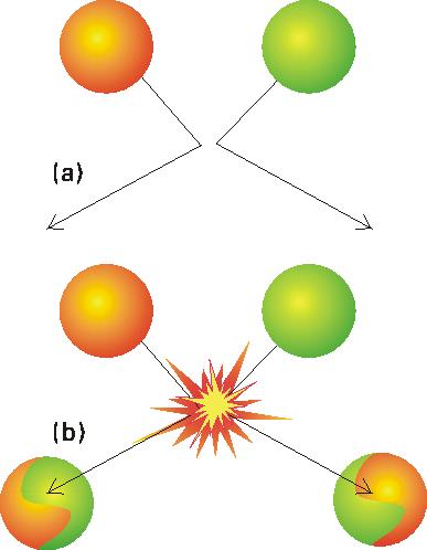 Çarpışma teorisi Birim zamanda birim hacimdeki toplam çarpışma sayısı (cm -3 s -1 ): Ayrıca; n A, n B : A ve B nin molekül sayıları k B = Boltzman sabiti Her