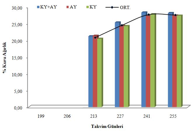 Tane Öz Kütlesi (g/cm³) Tane Öz Kütlesi (g/cm³) Şekil 4.40.