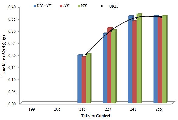 Şekil 4.34.