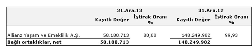 Şirket Faaliyetleri ve Faaliyetlere İlişkin Önemli Gelişmeler i) Şirketin doğrudan veya dolaylı iştirakleri ve pay oranlarına ilişkin bilgiler Şirketin doğrudan ve dolaylı iştirakleri ve pay