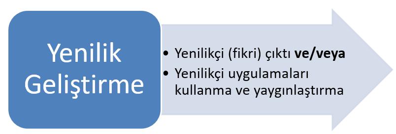 KA203 Stratejik Ortaklıklar Stratejik Ortaklıklar, ortaklık yapısı ve amaca göre iki şekilde kurulabilir: Yeniliği destekleyen