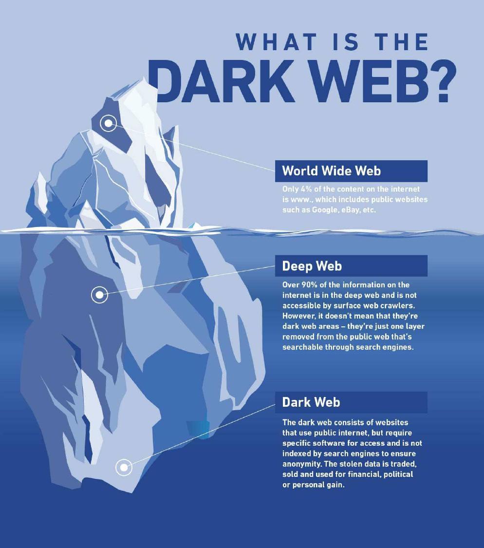 DEEP WEB KTMNLRI Derin İ nternet e Giriş Deep Web, eskiden sadece 5 katmanlı olarak bilinmekteydi.
