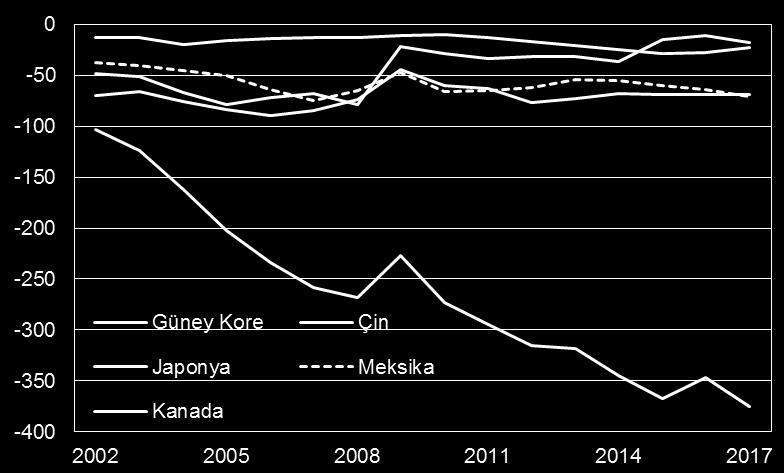 DEĞERLENDİRME ABD ve Çin arasındaki dış ticaret anlaşmazlığında gözlenen yumuşama tonuyla Perşembe gününe başlıyoruz.