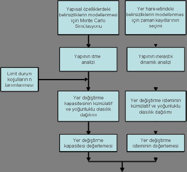 mevcut değillerdi.