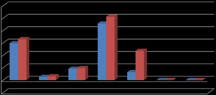 B. Bütçe Gelirleri Belediyemizin 2016 2017 yılları Ocak Haziran dönemi bütçe gelirlerinin gelişimine ilişkin veriler aşağıdaki tabloda gösterilmiştir. 2017 mali yılında 60.000.