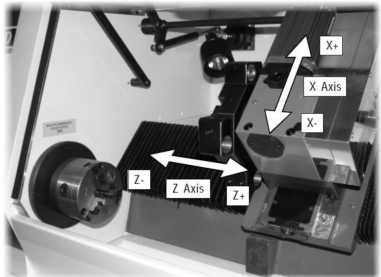 Aynanın dönme ekseni yere paralel ise Yatay Cnc Torna, yere dik ise Dik Cnc Torna tezgahı denir. Mirac PC tabanlı bir CNC Torna tezgahıdır. 2 eksenli 0.75kW ayna motoru ve eksen step motorları vardır.