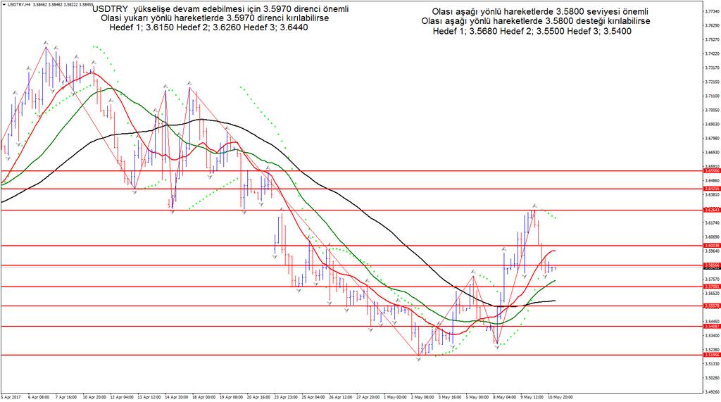 XAUUSD