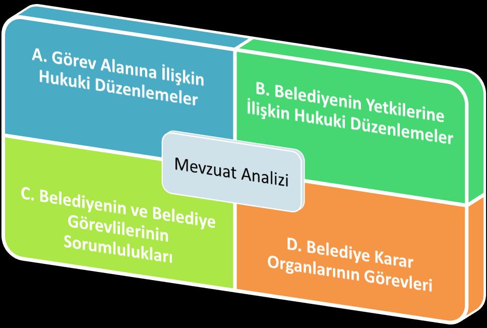 . Şekil 1: Mevzuat Analizi Tablo 1: A. Görev Alanına İlişkin Hukuki Düzenlemeler A.