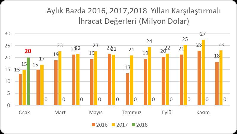 Ülke Bazında Tufte Halı İhracatımız 2017 yılında, tufte halı ihracatımızda en büyük paya sahip olan ülke 48,7 milyon dolarlık ihracat ve 17,7 lik pay ile İngiltere olmuştur.