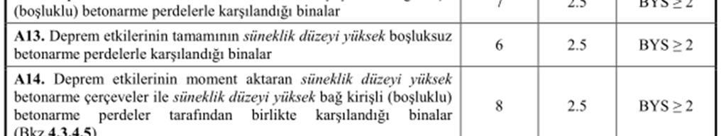 Süneklik Düzeyi Sınırlı Sistemler Süneklik