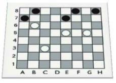 Bu derste, rakibinizi zorunlu bir oynama çizgisine itme kavramını ve stratejiyi açıklamak için, Checkers oyunu kullanılır.