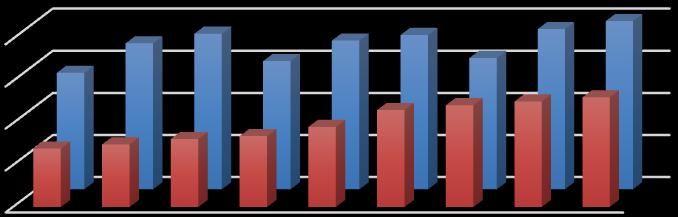 HACİM KAYBI Neccaroğlu V. ve diğ. / B.Ü., MUTEB, 5 (1), 2017 32 Neccaroğlu V. et al.