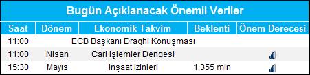 Gedik Forex Forex Bülten 19 Haziran 2018 Piyasa Gündemi Çin in tarifelere karşılık vermesinin ardından, Trump Çin'e 200 milyar dolarlık daha gümrük vergisi uygulanması talimatını verirken, karşılıklı