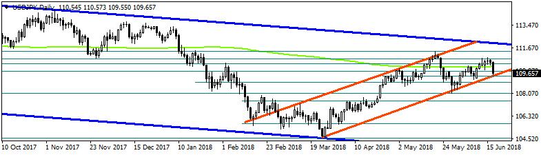 Brent Petrol Brent petrol bu sabah %1 e yakın kayıpla 74,70$ seviyelerinde işlem görüyor.