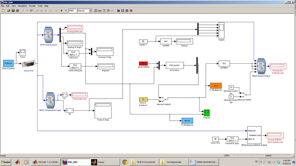 Şekil 5.32 PID algoritması kullanılarak gerçekleştirilen sıvı seviye kontrol deneyinin Matlab/Simulink blok diyagramı 5.4.1.