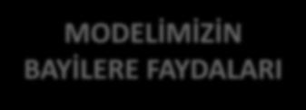 3 Bayilerin yeni mağaza açma talebinde bulunduklarında depolama, araç almak ve gerekli malzemelerin temini konusunda mücadele etmek zorunda kalmayacaktır.