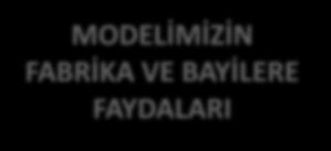 Ürün ve servislerin kalitesinin, güvenirliğinin ve güvenliğinin arttırılmasına yardımcı olur. Firmaların imajını ve rekabet edebilirliğini destekler. Ürün geliştirme zamanını ve maliyetini azaltır.