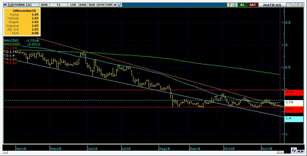Şirketler Teknik Analiz Görünümü Yapı Kredi Bankası 9 Kodu Son 1G Değ. Yab. % 3A Ort.H Pivot 1.Destek 2.Destek 1.Direnç 2.Direnç YKBNK 1.