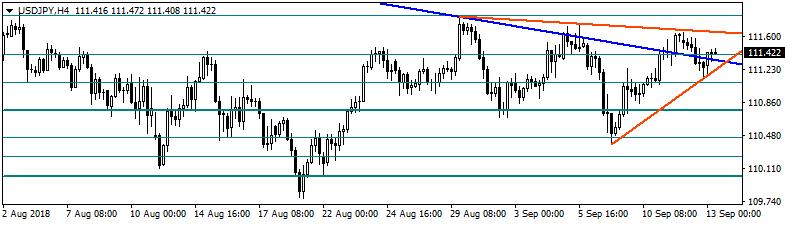 Brent Petrol Brent petrol bu sabah 79,40$ düzeyinde seyrediyor. Bu seviye petrolde uzun süredir test edilip ama geçilemeyen seviyeydi.