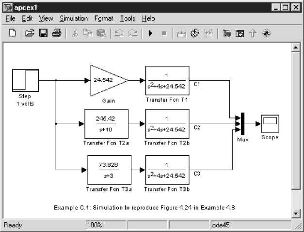 Örnek Model 1: Üç farklı Doğrusal Sistemin Zaman Cevabının Karşılaştırılması Transfer fonksiyonları sırasıyla 24.542 T1 2 s 4s 24.542 245.42 T2 2 ( s 10) s 4s 24.