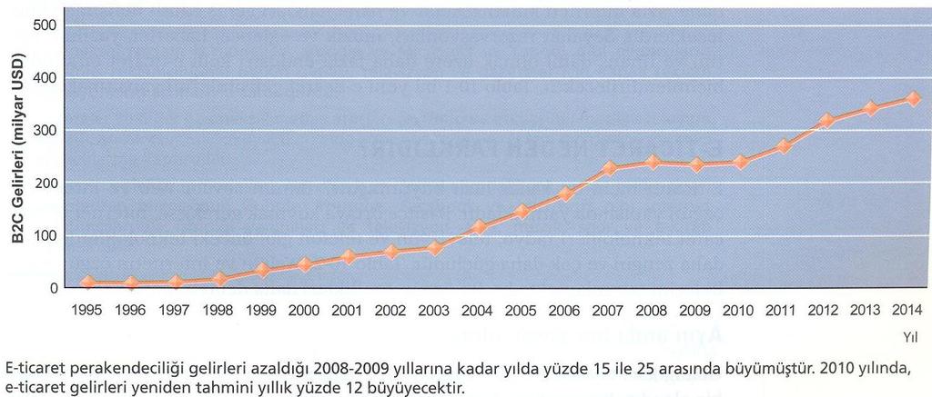 Elektronik Ticaret Web üzerinden bir ürün yada hizmet satın aldıysanız yada mağazadan satın almadan önce ürünle ilgili Web'den bilgi topladıysanız E-Ticaret