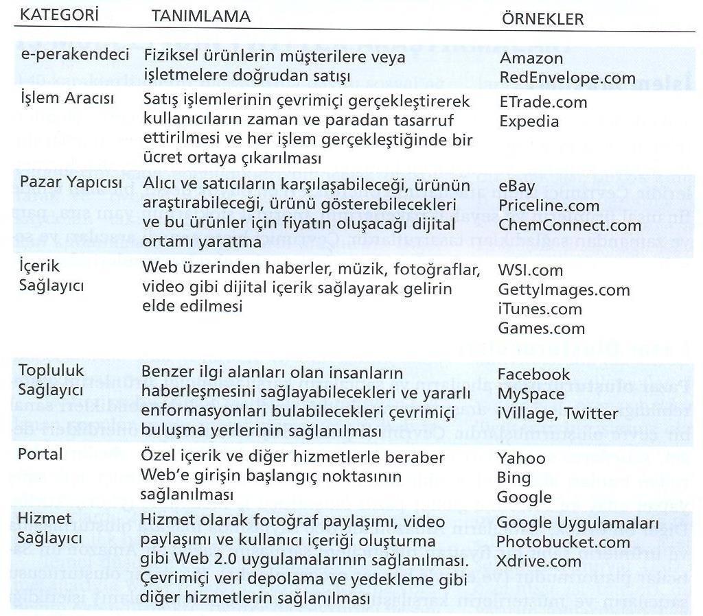 E-Ticaret