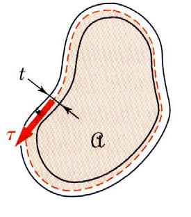d t F x t 0 t x t x t q Denklede τ eksen yönünde kaya gerilesi, t: