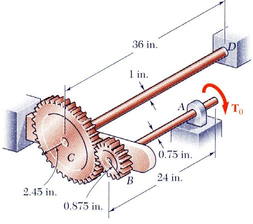 urula x L dx Değişken kesitli bir kirişin burula açısı için, dx uzunluğunda diferansiyel bir parçanın burula açısı integre edilir.