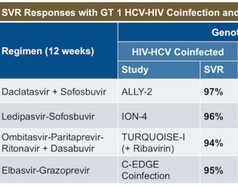 Genotip 1 de HIV+HCV grup sonuçları http://www.hepatitisc.uw.