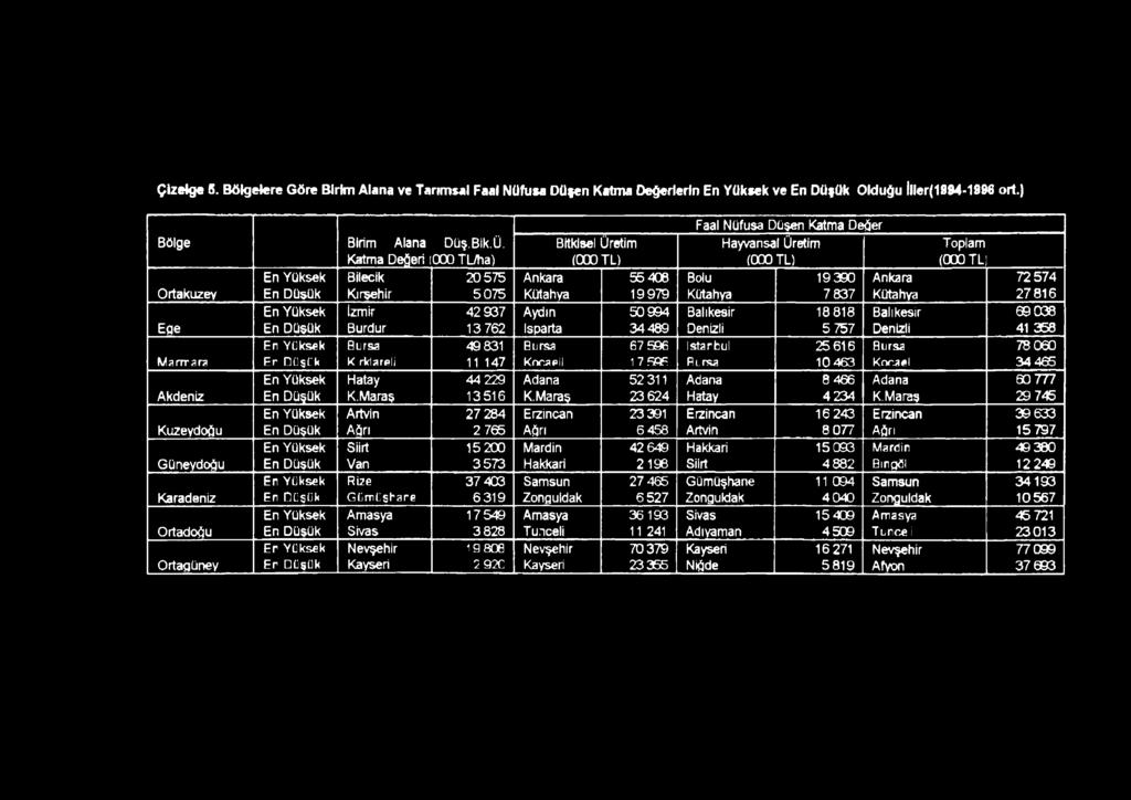 Kütahya 7 2 5 7 4 2 7 8 1 6 Eae İzmir Burdur 42 937 13 762 Aydın İsparta 50 994 3 4489 Balıkesir Denizli 18818 5 757 Balıkesir Denizli 69 038 41 358 M a rm a ra E r Y ü ksek E r D üşük Bursa K