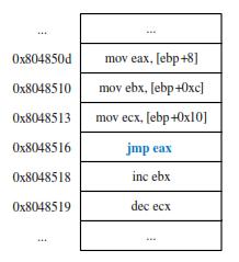 Redirection Map Assume found possible jump