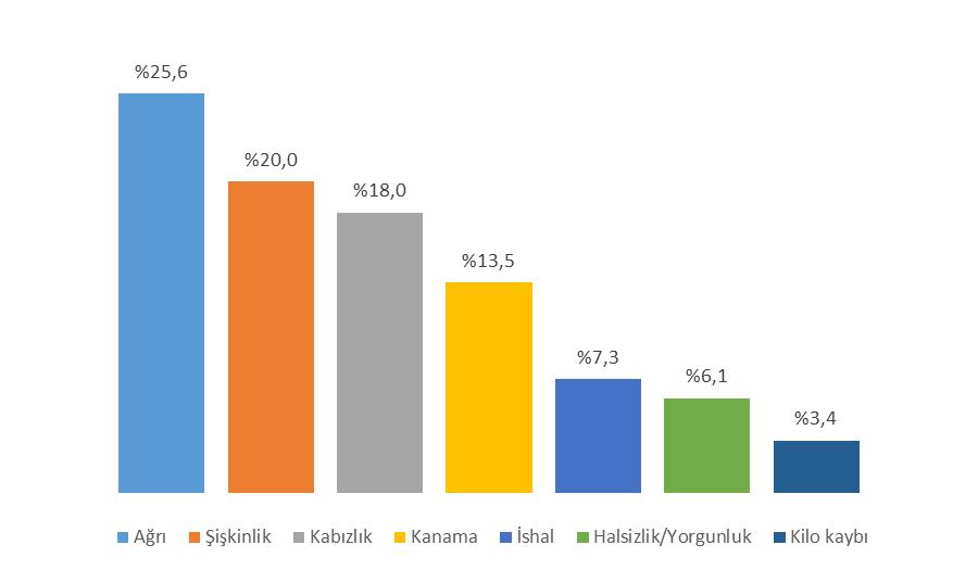 4. BULGULAR Bu çalışma kapsamında 1554 hasta ve 4001 polip incelenmiştir. Çalışmada incelenen hastaların %51,8 i (n=805) kadın, %48,2 si (n=749) erkek olup yaş ortalaması 59,8±12,3 (21-95) yıldır.