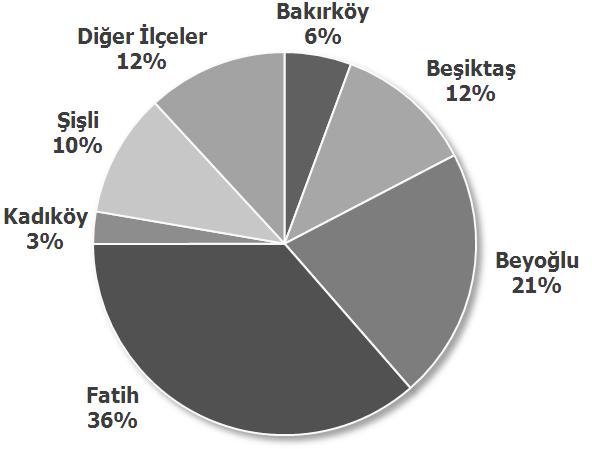 018 adet yatak sayısı ile 5 yıldızlı otellerdir.