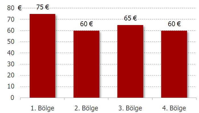 Gruplar oluşturulurken otellerin bulunduğu bölge ve taşıdıkları konsept göz önüne alınmıştır.