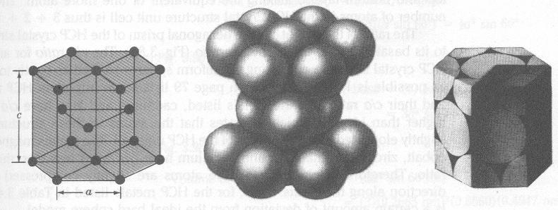 Her zamanki gibi birim kafesin özelliği olarak da köşelerden 8x1/8 =1 atom gelir.