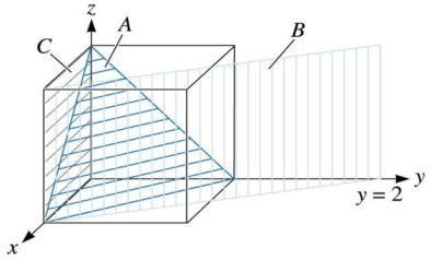 Düzlem A 1. x = 1, y = 1, z = 1 2. h=1/x = 1, k=1/y = 1,l=1 /z = 1 3. Kesir bulunmuyor. 4. (111) Düzlem B 1. Düzlem z eksenini kesmez, x = 1, y = 2, z = 2. h=1/x = 1, k=1/y =1/2, l=1/z = 0 3.