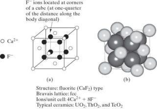 CaF 2 de F iyonları kübin kenarlarında (hacim köşegenin bir çeyreğince), -SiO 2 nin